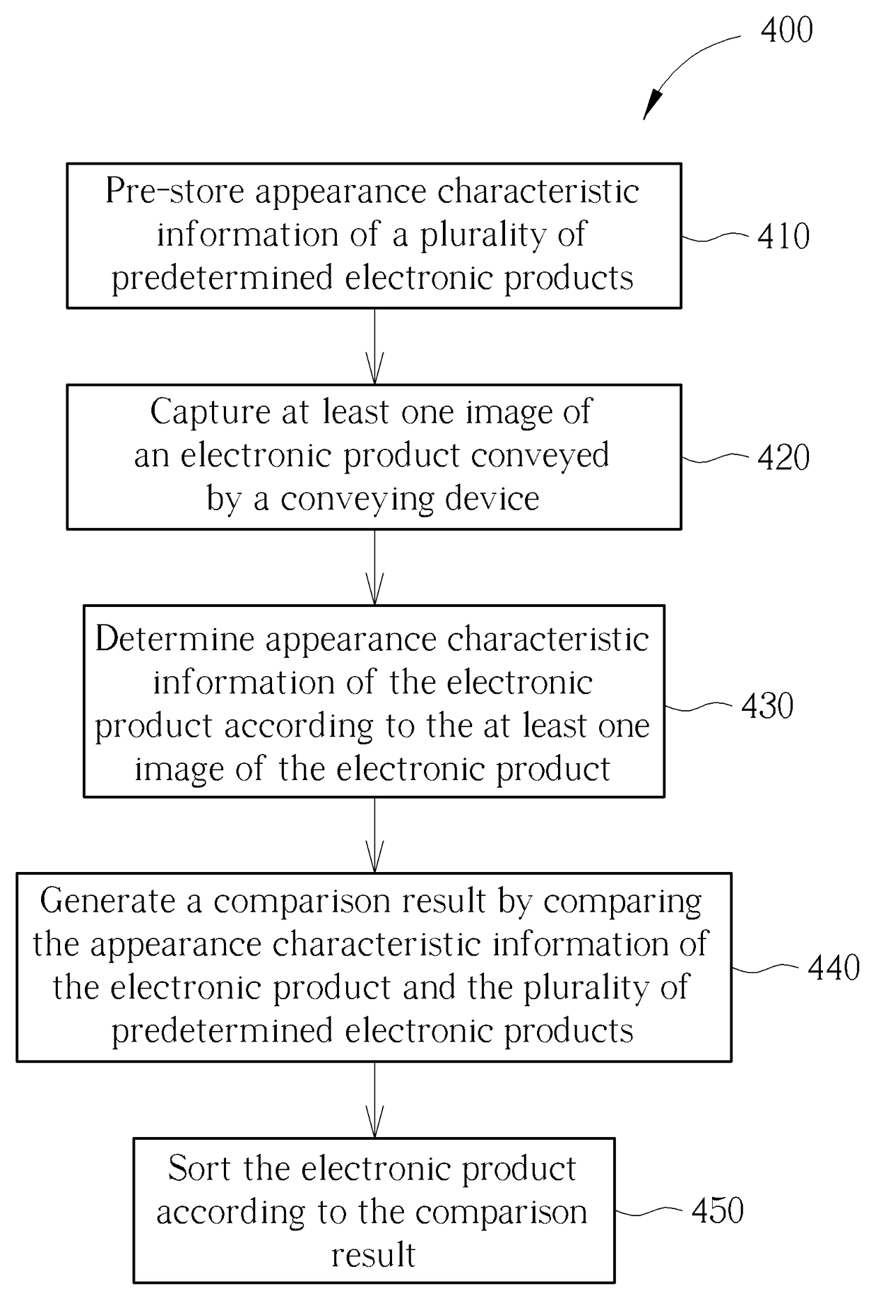 Electronic product sorting system and sorting method