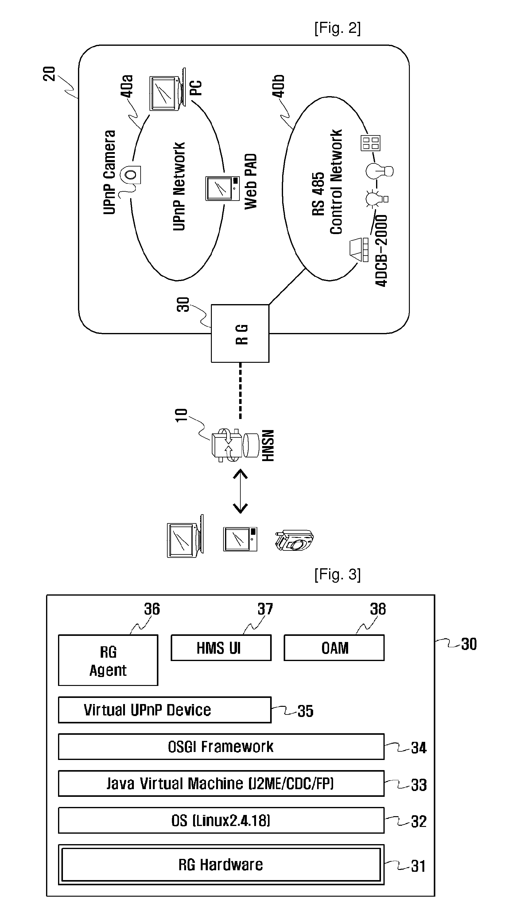 Residential Gateway System for Home Network Service