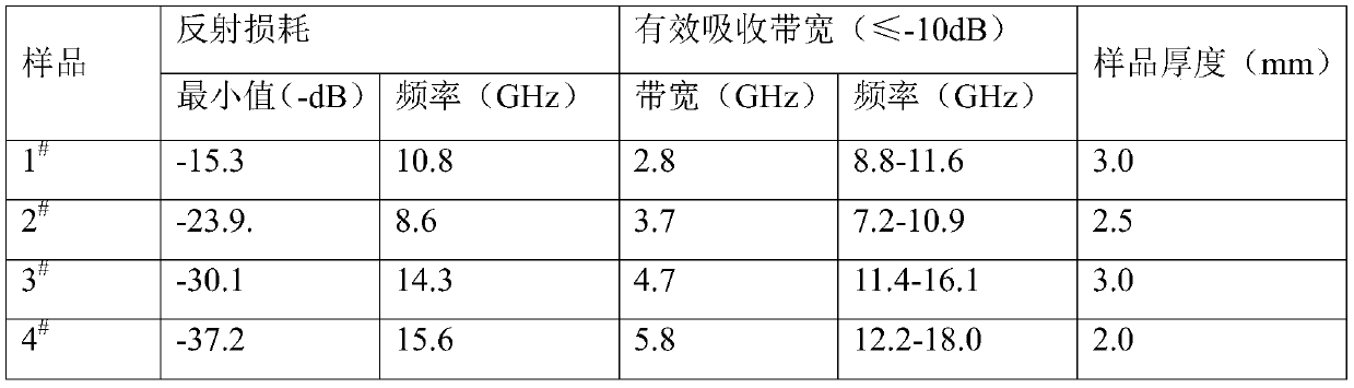 Preparation method of PANI/MXene/carbon cloth composite wave absorbing material