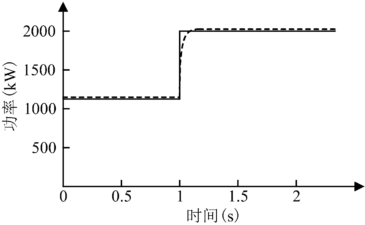 Distributed non-linear synergic controller-based energy storage group power control method