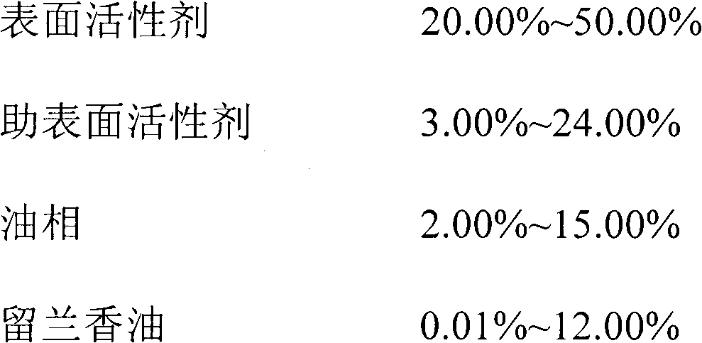 Oil-in-water type spearmint oil nano emulsion and method for preparing same