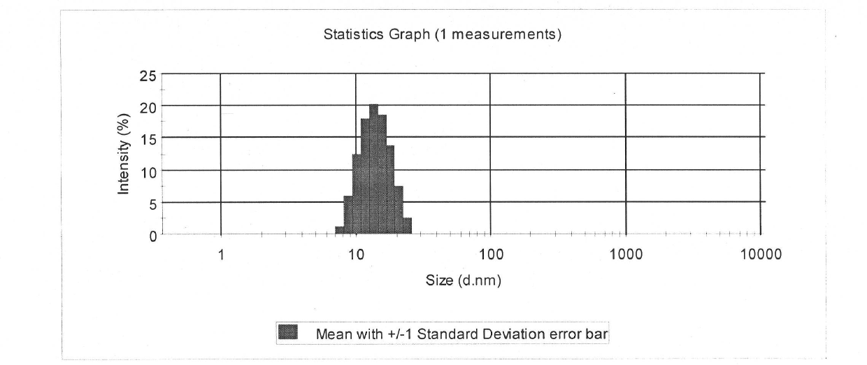 Oil-in-water type spearmint oil nano emulsion and method for preparing same