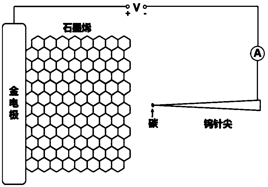 Controllable nanometer graphene cutting method