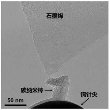 Controllable nanometer graphene cutting method