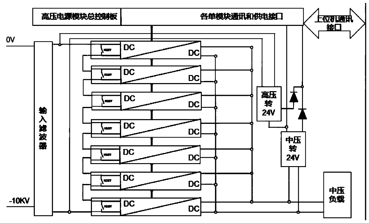 High-voltage direct-current power supply module system for submarine observation network