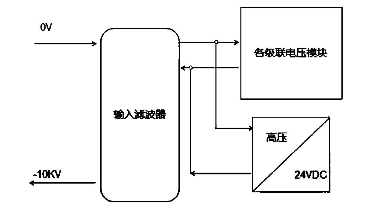 High-voltage direct-current power supply module system for submarine observation network