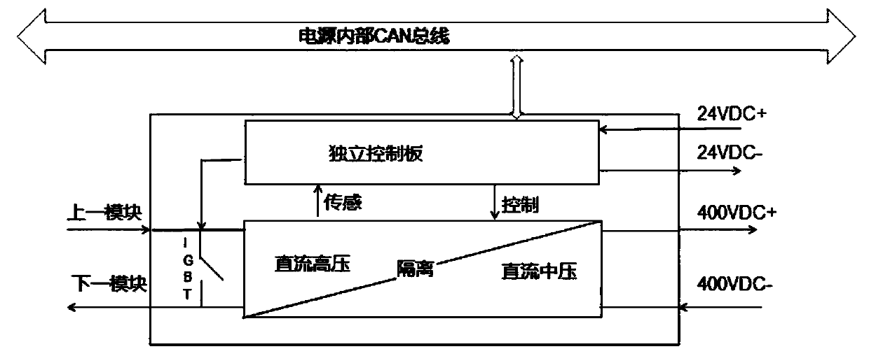 High-voltage direct-current power supply module system for submarine observation network