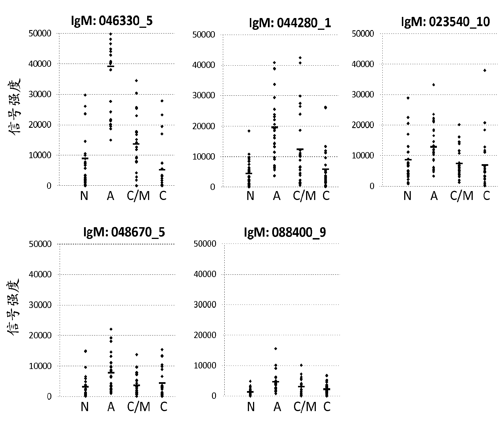 Methods and compositions of protein antigens for the diagnosis and treatment of toxoplasma gondii infections and toxoplasmosis