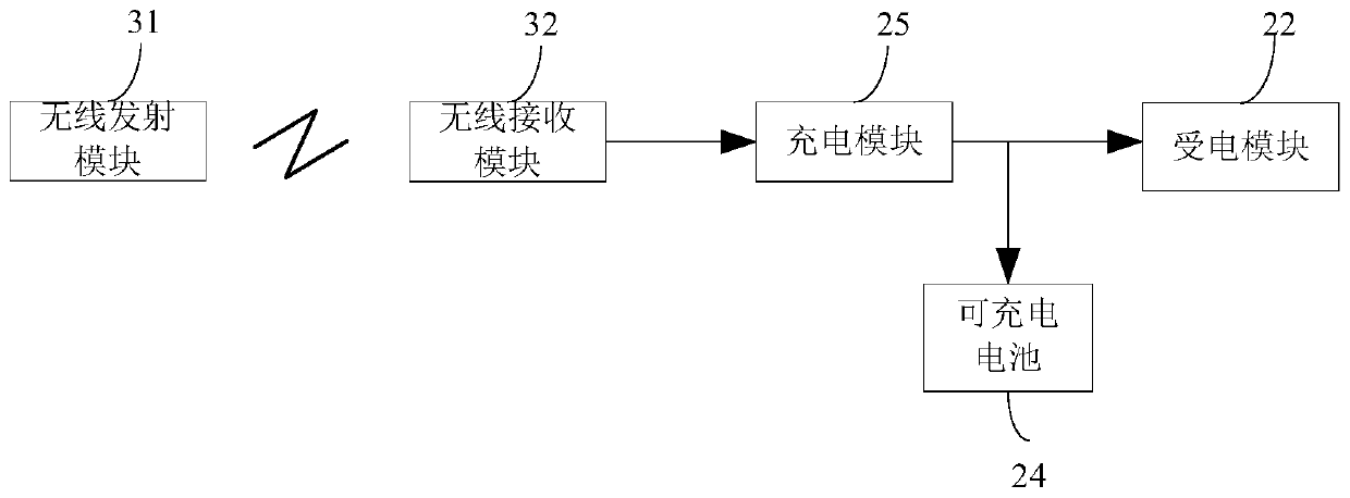 A wireless charging device for a rotary kiln and the rotary kiln