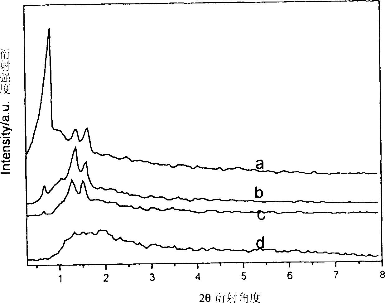 Process for preparing SiO2 mesoporous material-cadmium sulfide composition nano material