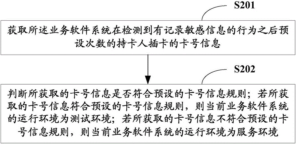 Processing method and system for service sensitive information of self-service terminal