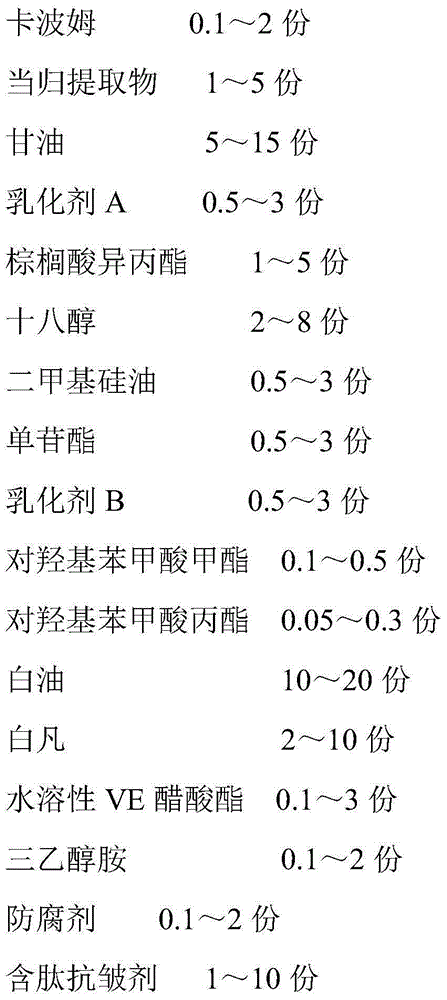 Angelica sinensis anti-wrinkle cream and preparation method thereof