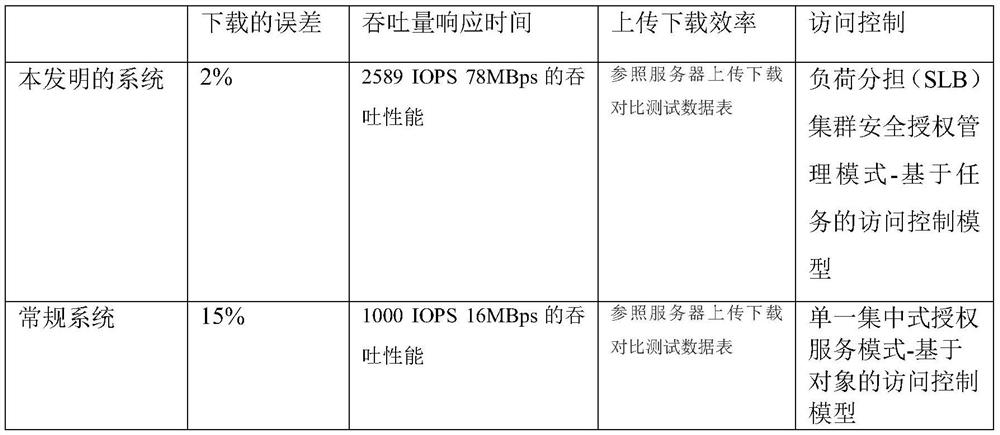 An intelligent led cloud screen control system