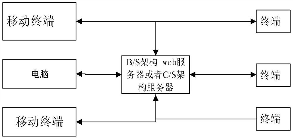 An intelligent led cloud screen control system