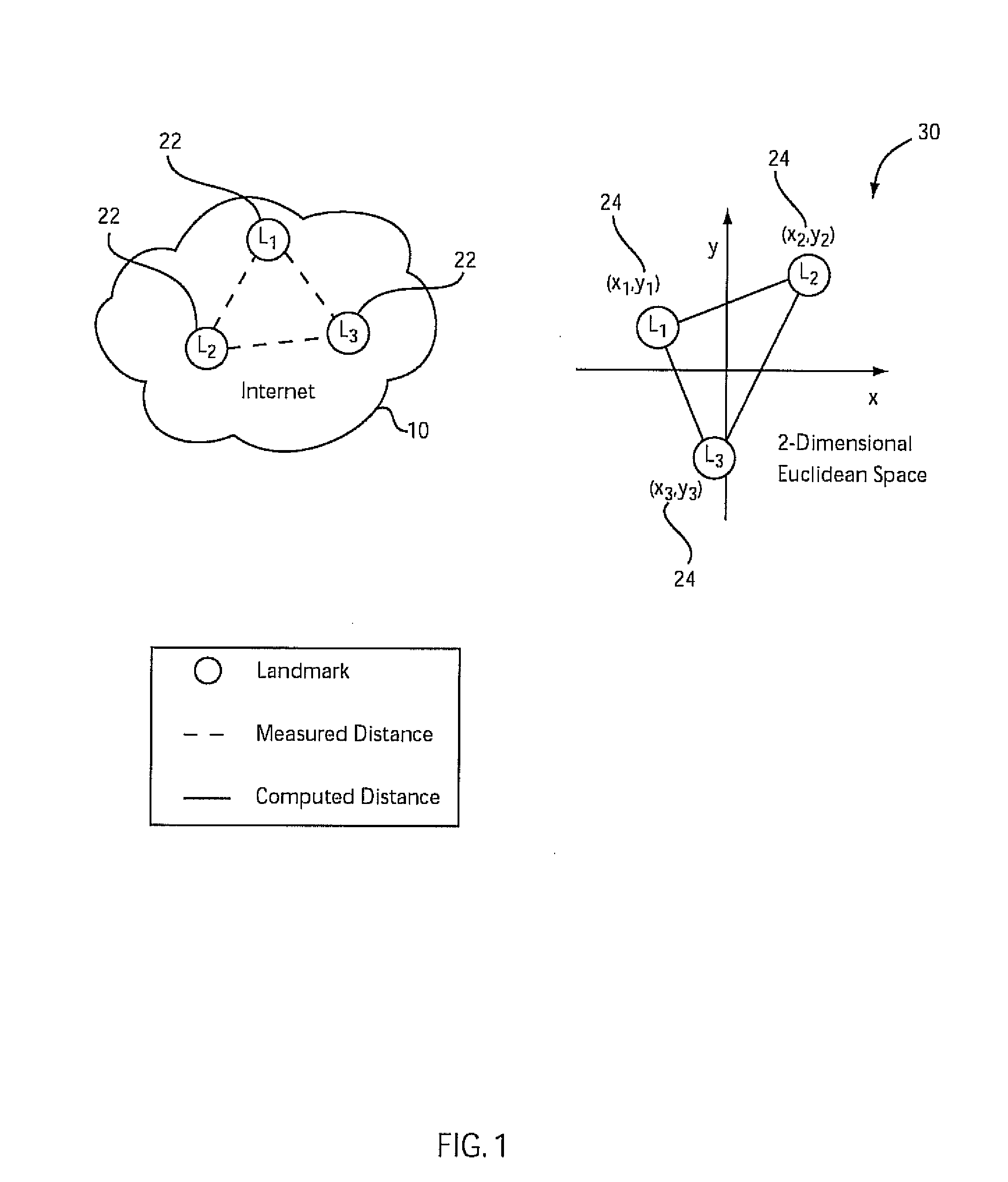 System and method for detecting status changes in a  network using virtual coordinate mapping