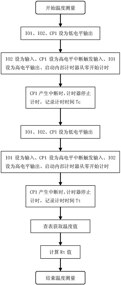 Temperature measuring circuit and method