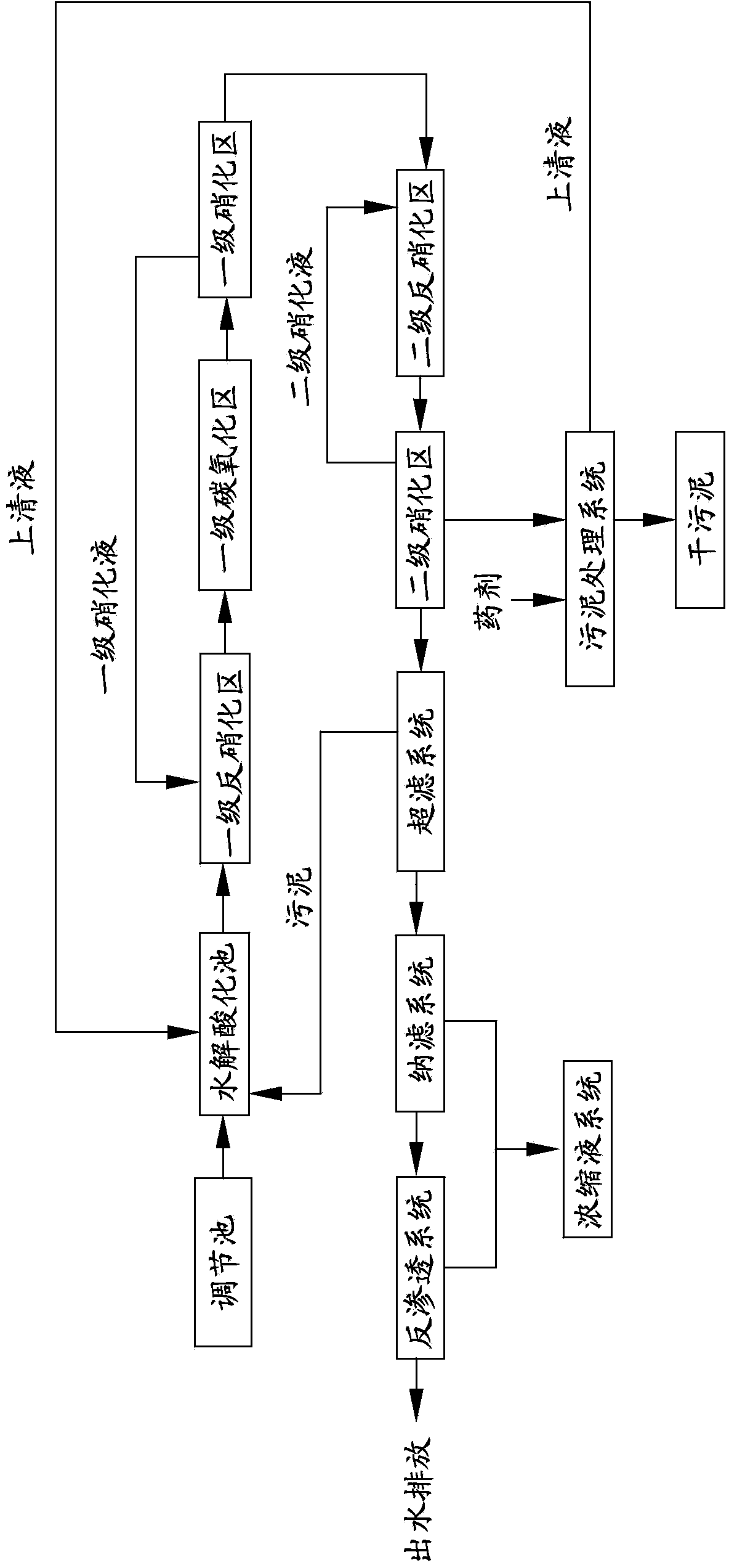 Treatment method for aged landfill leachate