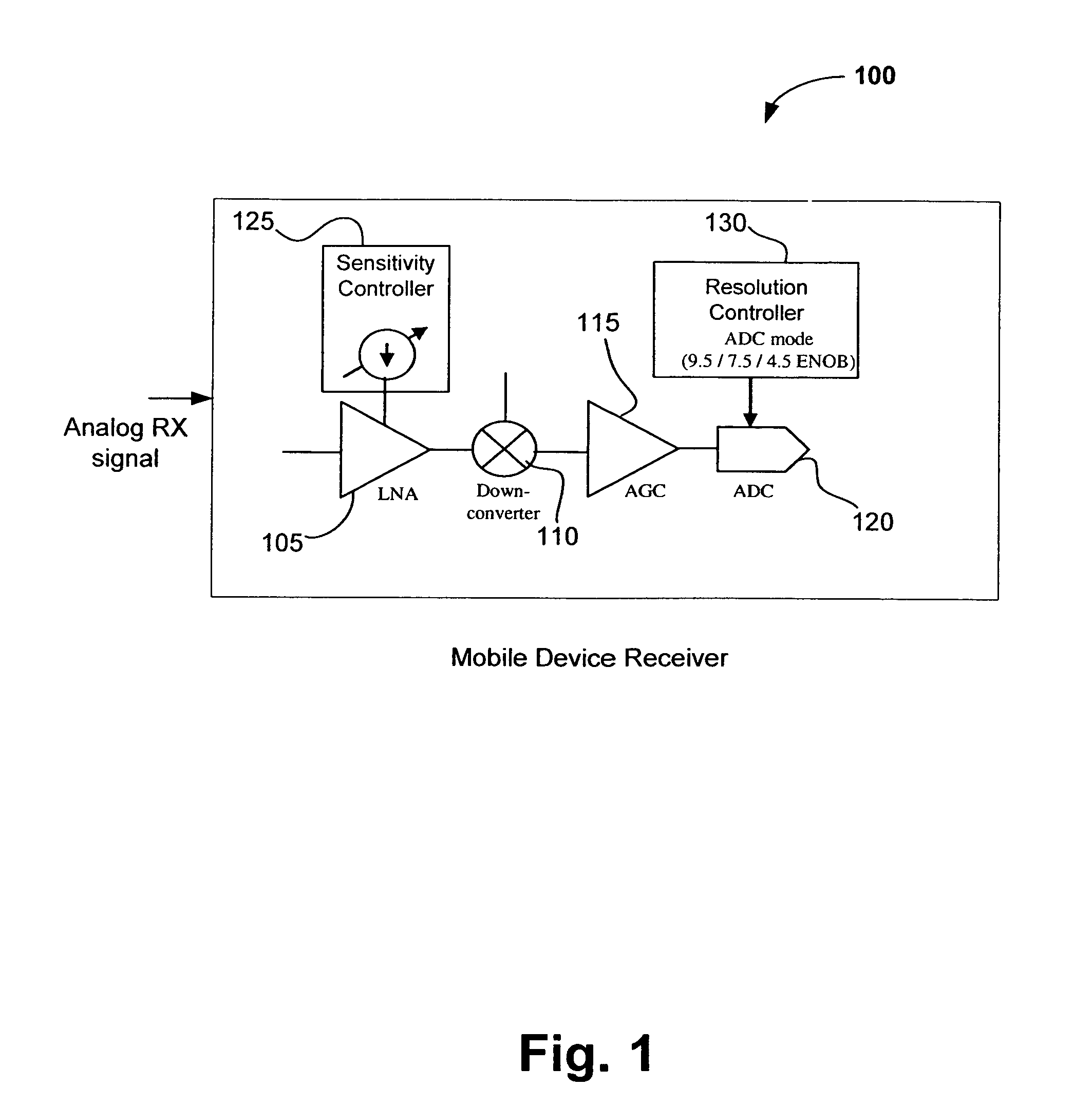 Dynamic analog power management in mobile station receivers