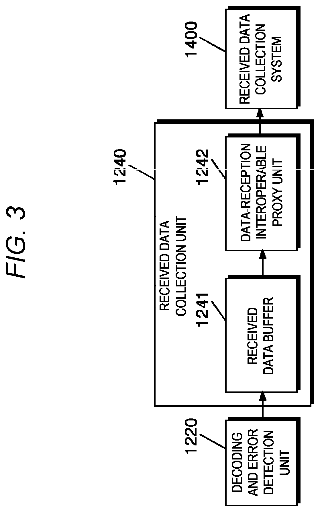 One-direction data transmission/reception apparatus that re-transmits data via plurality of communication lines, and data transmission method using same