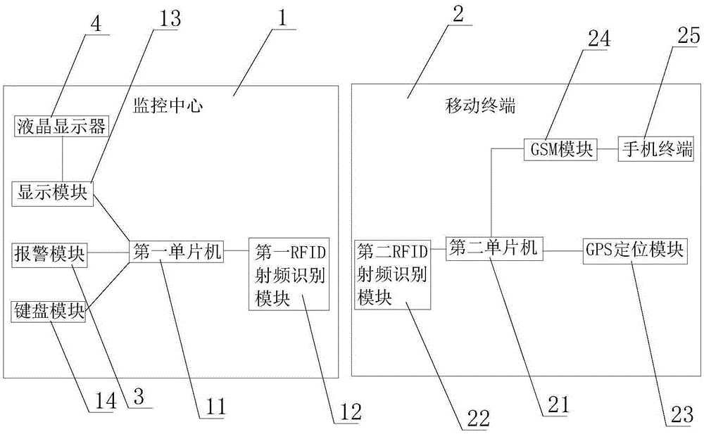 Radioactive source tracking and positioning system based on GPS or GSM