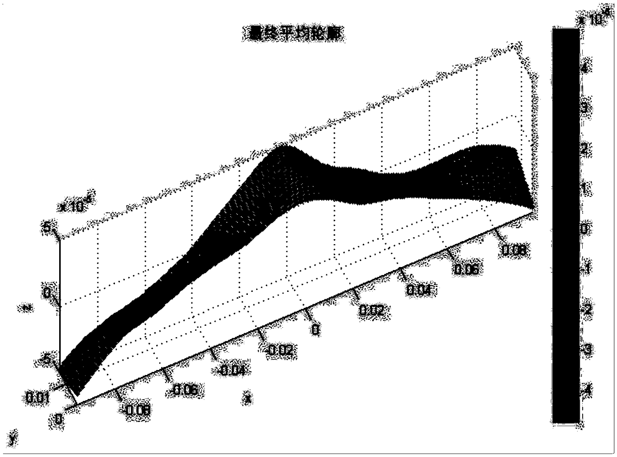 Method for testing residual stress of welding joint based on three-dimensional optical measurement technology and contour method