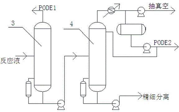 Process unit and method for absorbing formaldehyde in polymethoxy dimethyl ether synthesis