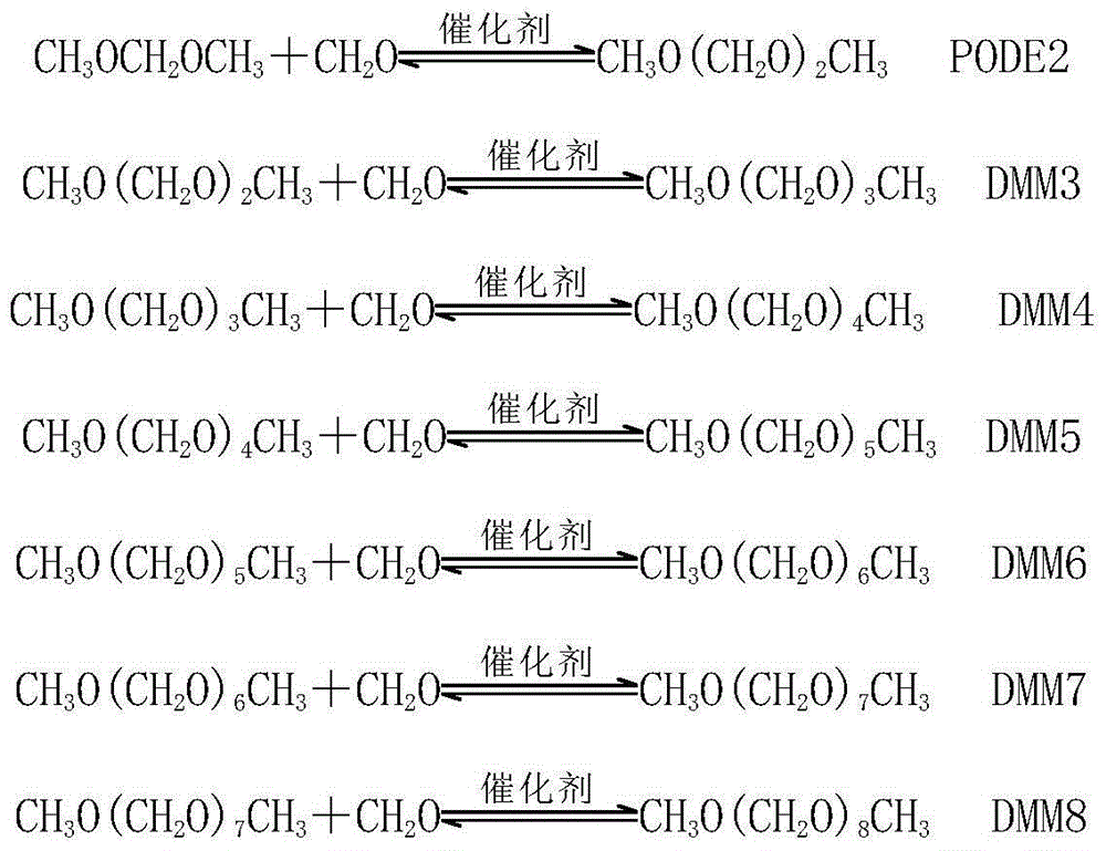 Process unit and method for absorbing formaldehyde in polymethoxy dimethyl ether synthesis