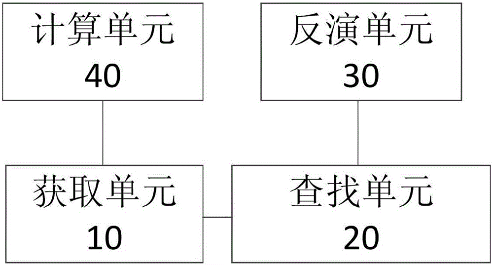 Retrieval method and device for water vapor profile