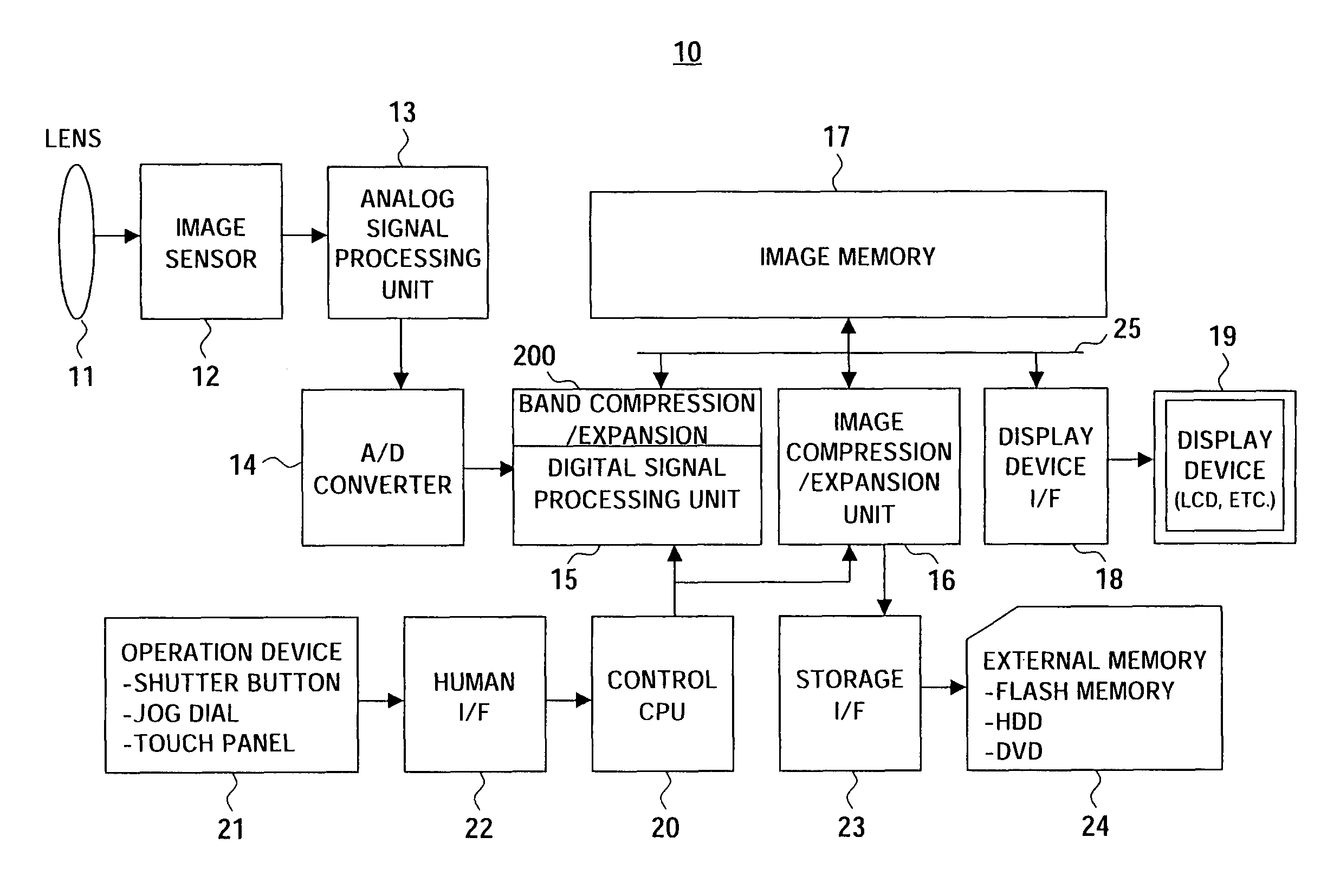 Image signal processing apparatus, camera system and image signal processing method