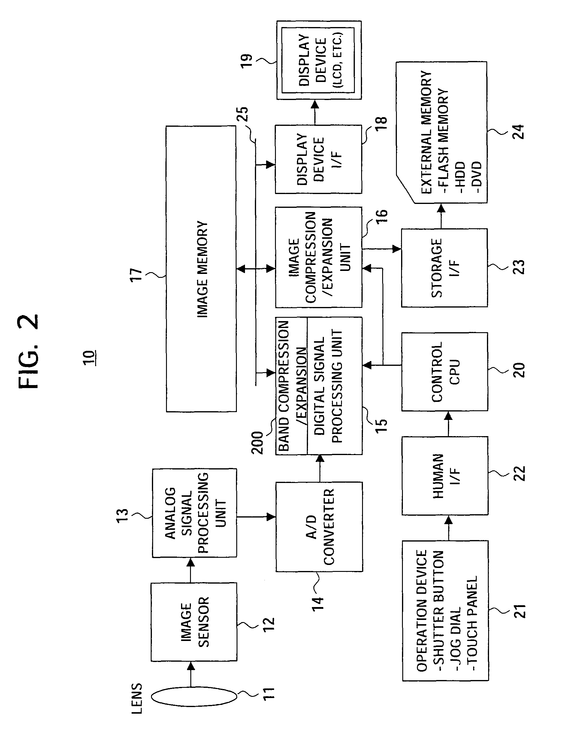 Image signal processing apparatus, camera system and image signal processing method