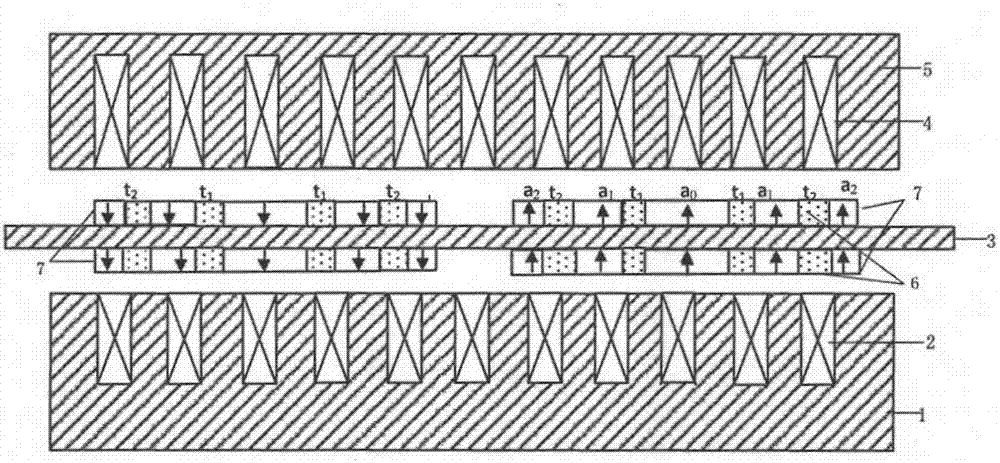 Non-uniform partitioned permanent magnet linear synchronous motor excitation topology structure and design method thereof