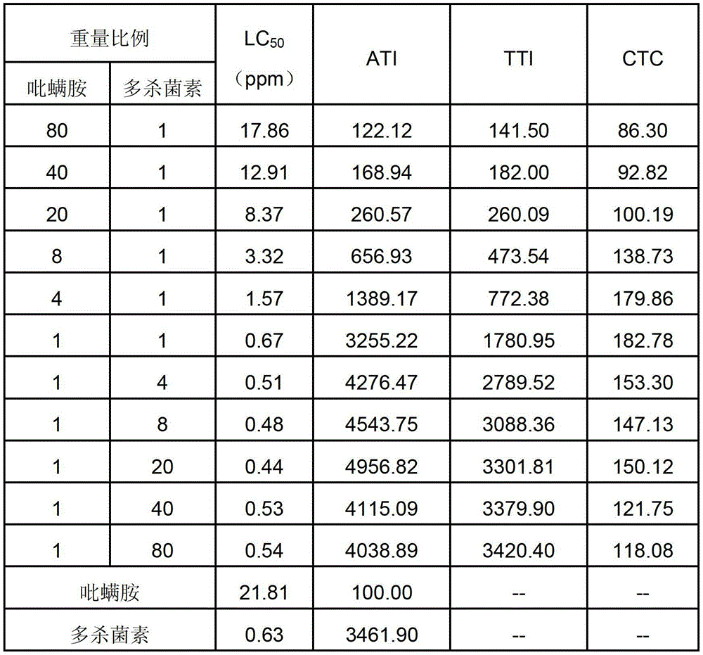 Tebufenpyrad mite killing composition