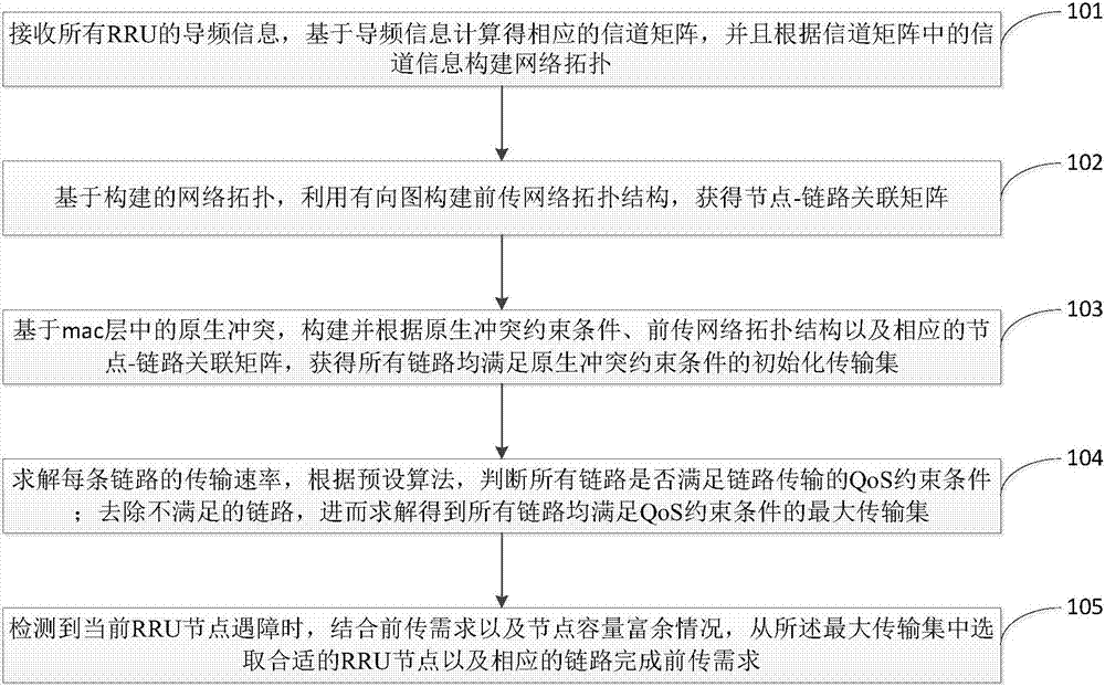 Millimeter wave forward beam dynamic obstacle avoidance method based on large-scale antenna