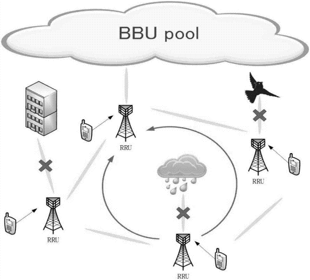 Millimeter wave forward beam dynamic obstacle avoidance method based on large-scale antenna