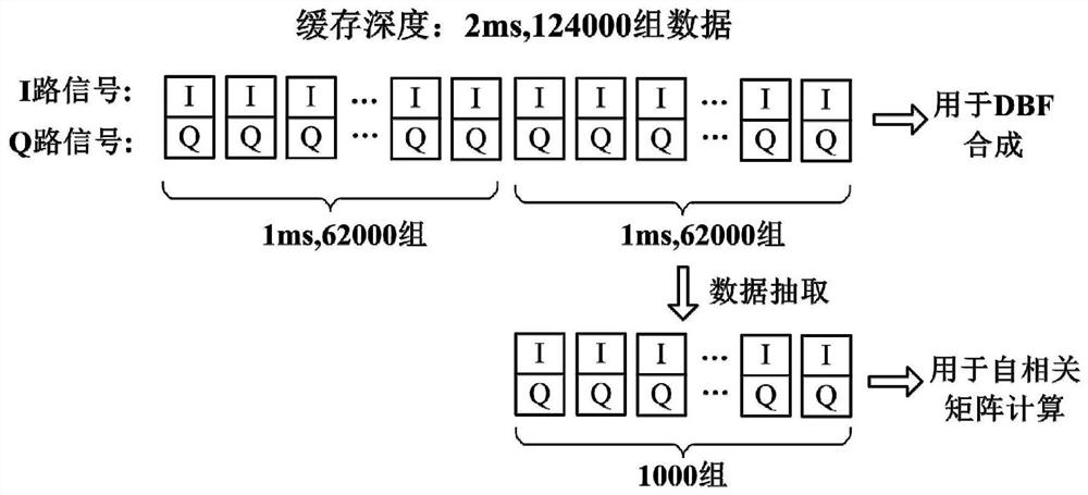 GNSS Navigation Satellite Signal Anti-jamming Processing Method