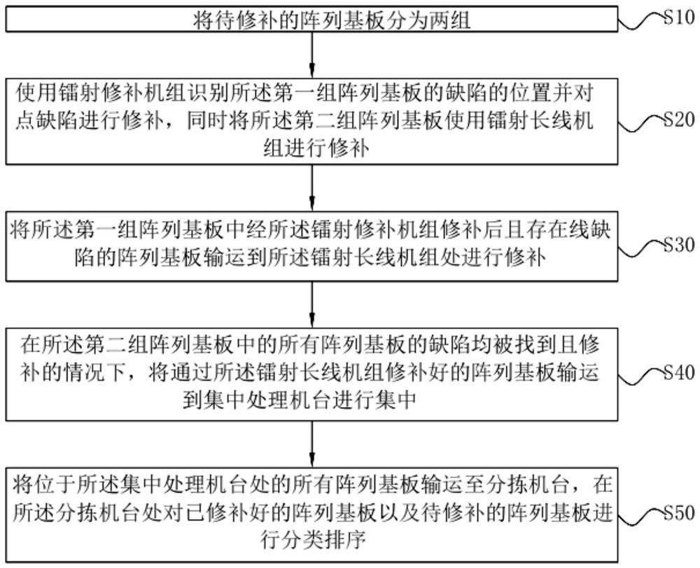 Method and device for repairing array substrate