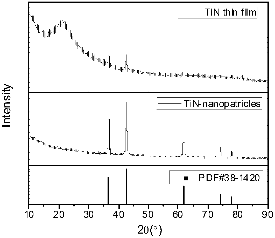 Preparation method for TiN film coated glass