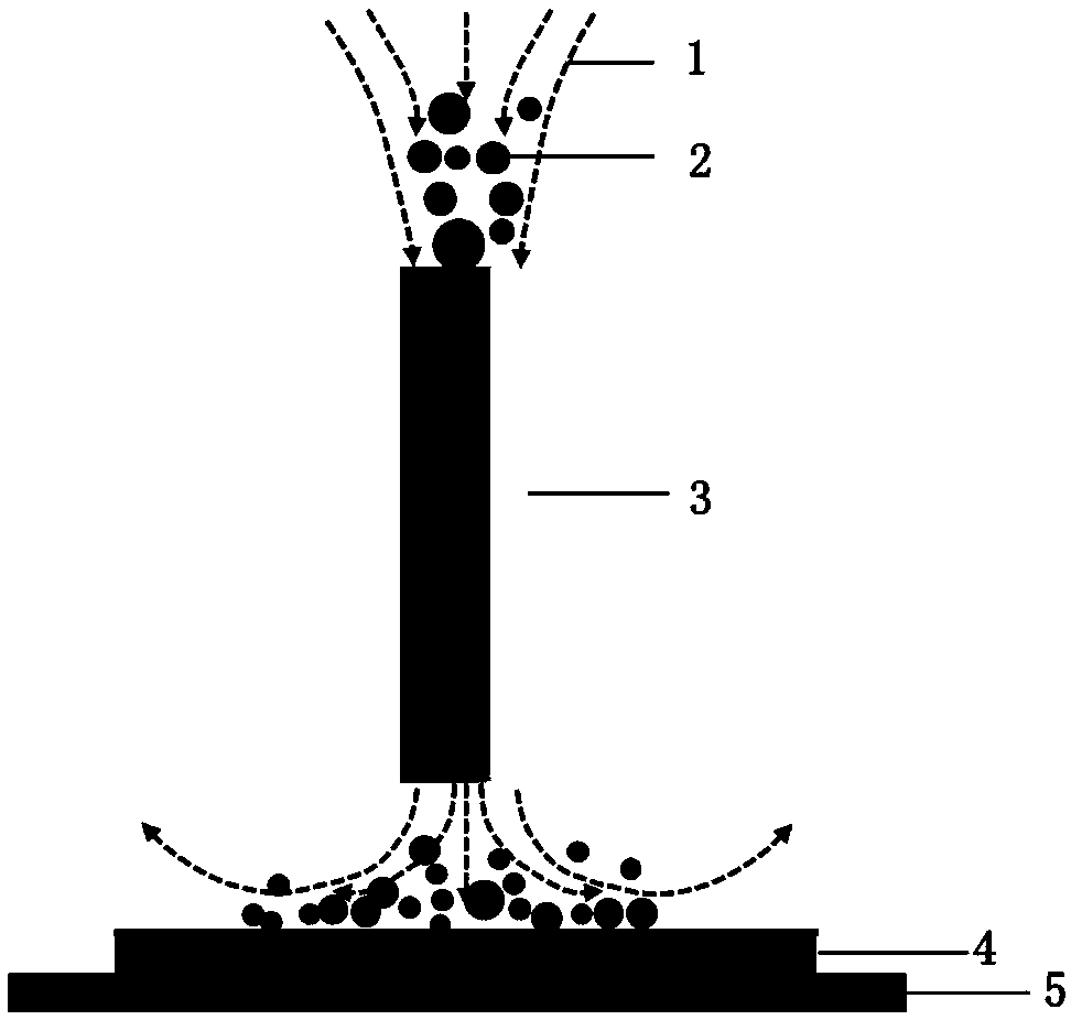 Preparation method for TiN film coated glass