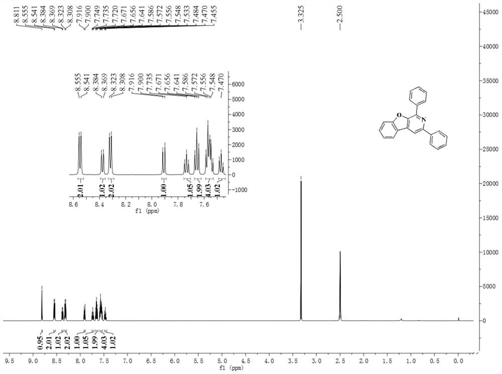 Guest materials of phosphorescent material, phosphorescent material and method for adjusting luminescent property of phosphorescent material