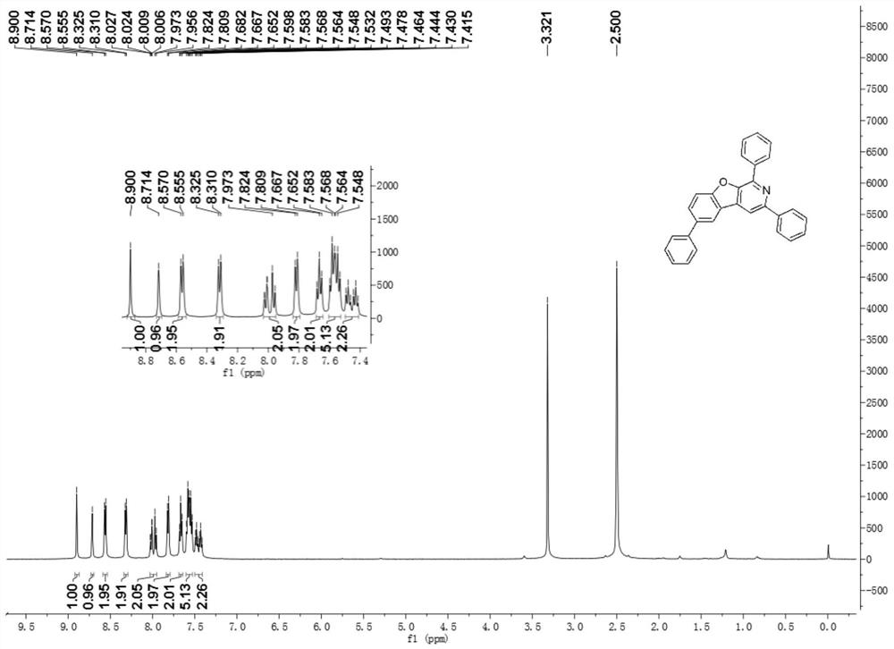 Guest materials of phosphorescent material, phosphorescent material and method for adjusting luminescent property of phosphorescent material