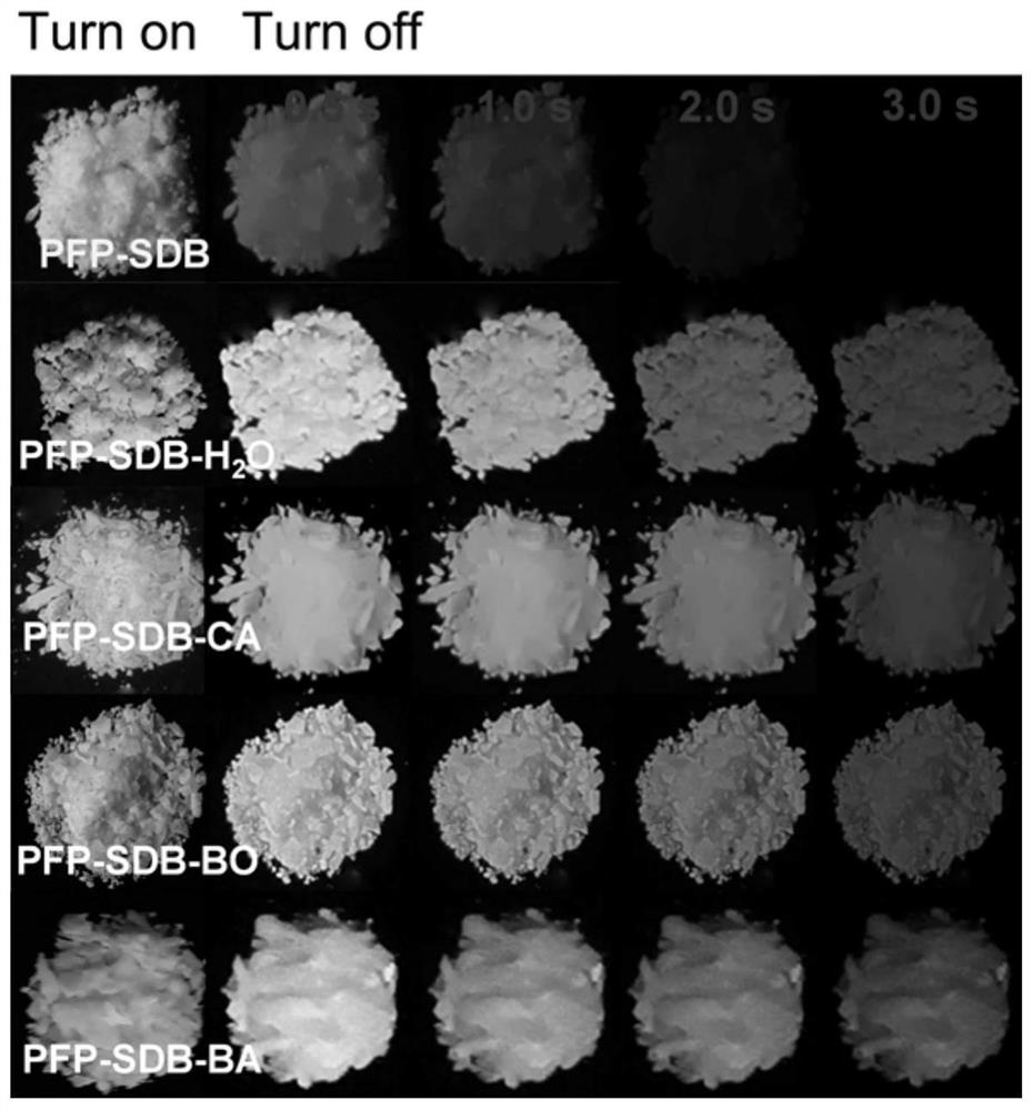 Guest materials of phosphorescent material, phosphorescent material and method for adjusting luminescent property of phosphorescent material