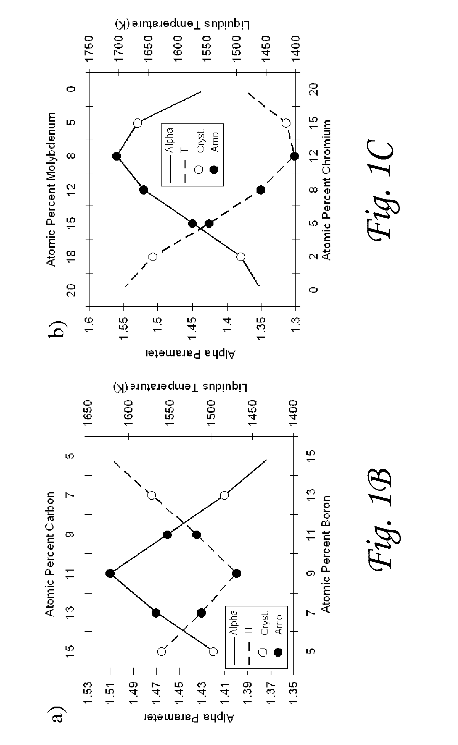 Compositions and methods for determining alloys for thermal spray, weld overlay, thermal spray post processing applications, and castings