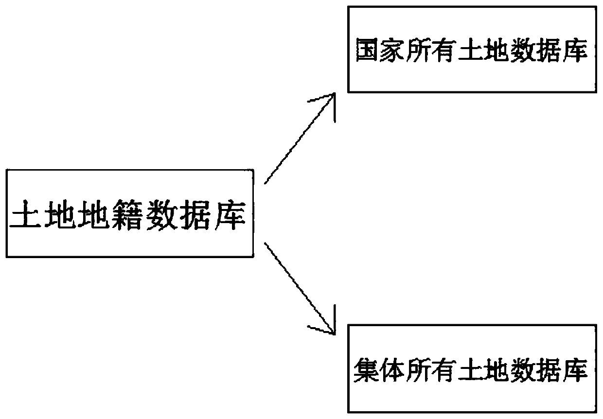 Big data reference land price and land price automatic evaluation updating system