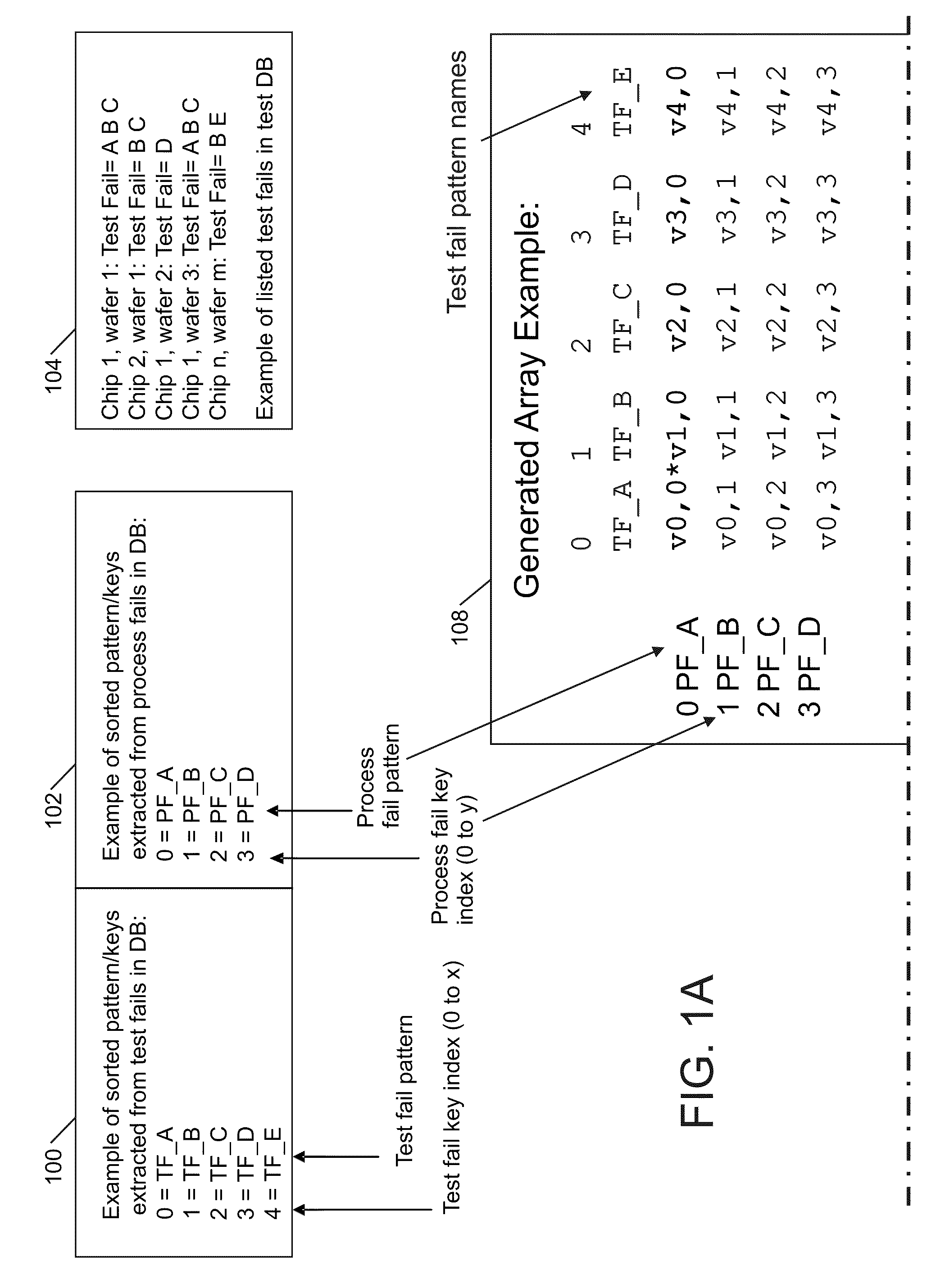 Test fail analysis on VLSI chips