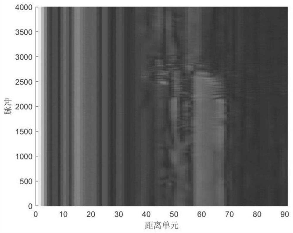 An Elderly Fall Detection Method Based on UWB Radar