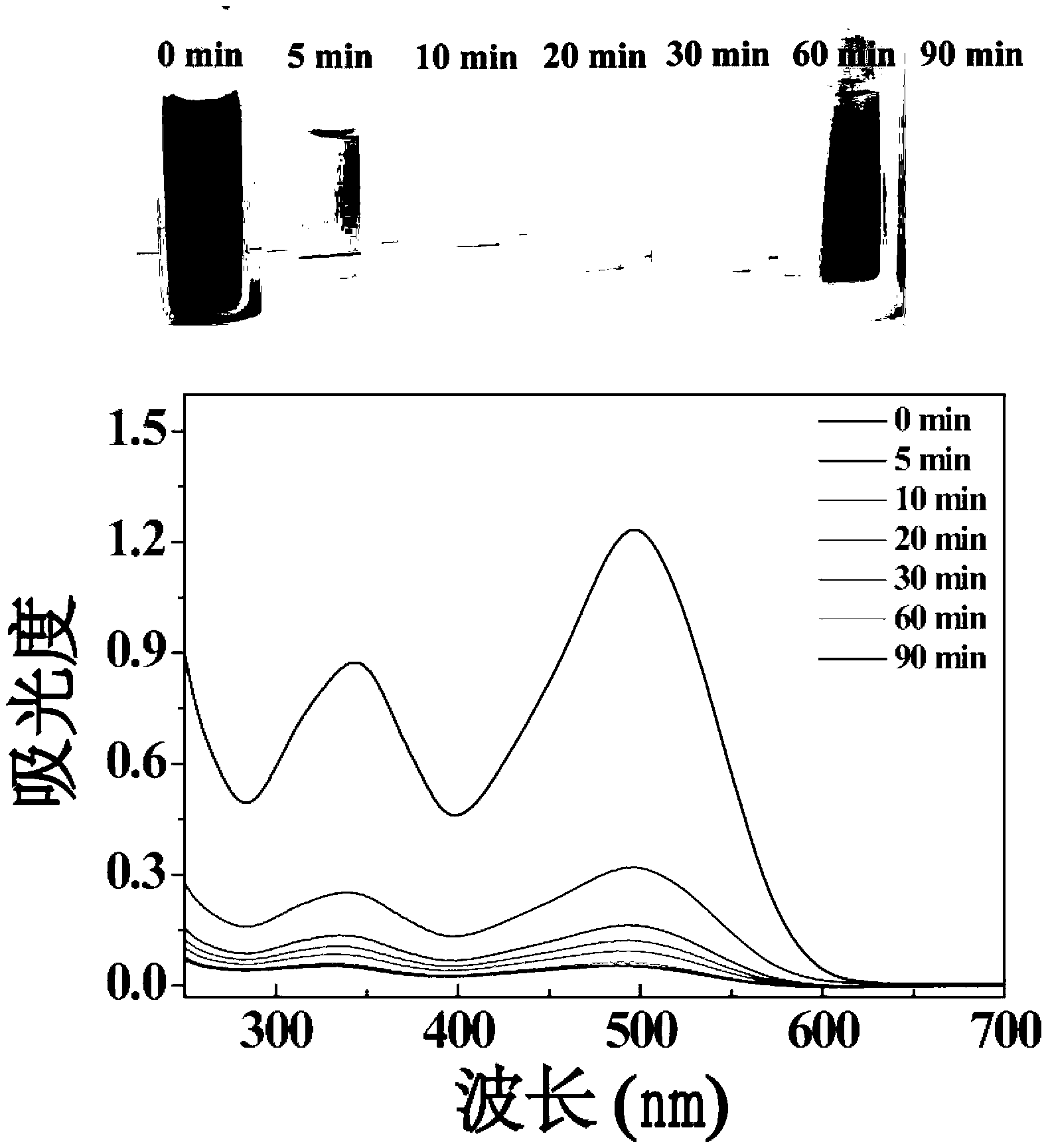 Method for treating waste water by using cyclic regeneration porous hollow aluminum oxide nano fiber