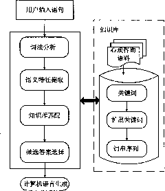 Method for realizing non-barrier automatic psychological consult by adopting computer