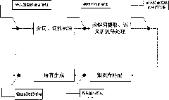 Method for realizing non-barrier automatic psychological consult by adopting computer