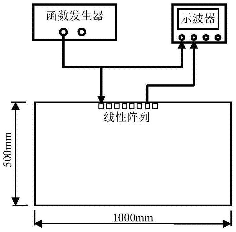 Ultrasonic array composite imaging method for quantitative evaluation of plate structure cracks