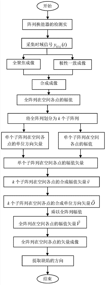 Ultrasonic array composite imaging method for quantitative evaluation of plate structure cracks